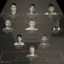 (TUIT) Conoce el once ideal de la FIFA