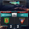 (VIDEO) Empate de Liga de Quito en su visita a Deportivo Cuenca